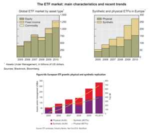 ETFs ¿Cómo una buena idea puede convertirse en Desastre?